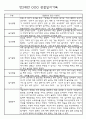 만0세,만1세,만2세 영아 관찰일지 및 발달평가 (놀이와 일상영역 관찰기록) 43페이지
