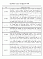 만0세,만1세,만2세 영아 관찰일지 및 발달평가 (놀이와 일상영역 관찰기록) 44페이지