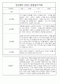 만0세,만1세,만2세 영아 관찰일지 및 발달평가 (놀이와 일상영역 관찰기록) 57페이지