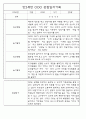 만0세,만1세,만2세 영아 관찰일지 및 발달평가 (놀이와 일상영역 관찰기록) 59페이지