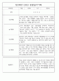 만0세,만1세,만2세 영아 관찰일지 및 발달평가 (놀이와 일상영역 관찰기록) 60페이지