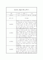 만5세 2학기 관찰일지 (일상과 놀이활동 관찰일지 및 평가) 5페이지