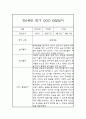 영아관찰일지 만0세 1학기 관찰일지 /1학기 발달평가 4페이지