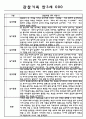 만3세,4세,5세 유아반 관찰일지 및 발달평가 (일상과 놀이영역 관찰기록) 62Page 3페이지