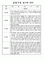 만3세,4세,5세 유아반 관찰일지 및 발달평가 (일상과 놀이영역 관찰기록) 62Page 5페이지