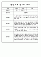 만3세,4세,5세 유아반 관찰일지 및 발달평가 (일상과 놀이영역 관찰기록) 62Page 11페이지