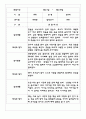 만3세,4세,5세 유아반 관찰일지 및 발달평가 (일상과 놀이영역 관찰기록) 62Page 18페이지