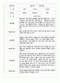 만3세,4세,5세 유아반 관찰일지 및 발달평가 (일상과 놀이영역 관찰기록) 62Page 21페이지