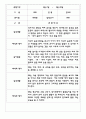 만3세,4세,5세 유아반 관찰일지 및 발달평가 (일상과 놀이영역 관찰기록) 62Page 23페이지