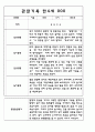 만3세,4세,5세 유아반 관찰일지 및 발달평가 (일상과 놀이영역 관찰기록) 62Page 32페이지