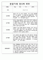 만3세,4세,5세 유아반 관찰일지 및 발달평가 (일상과 놀이영역 관찰기록) 62Page 33페이지
