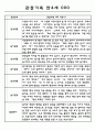 만3세,4세,5세 유아반 관찰일지 및 발달평가 (일상과 놀이영역 관찰기록) 62Page 38페이지