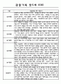 만3세,4세,5세 유아반 관찰일지 및 발달평가 (일상과 놀이영역 관찰기록) 62Page 47페이지