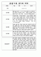 만3세,4세,5세 유아반 관찰일지 및 발달평가 (일상과 놀이영역 관찰기록) 62Page 51페이지