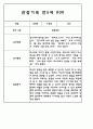 만3세,4세,5세 유아반 관찰일지 및 발달평가 (일상과 놀이영역 관찰기록) 62Page 62페이지