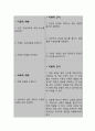외과적 수술(골반수술)과 관련된 긴장성 요실금 (간호과정 A+) 6페이지
