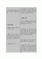 신경계 질환(파킨슨병)과 관련된 긴박성 요실금  (간호과정 A+) 6페이지