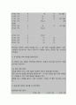 신경계 질환(파킨슨병)과 관련된 긴박성 요실금  (간호과정 A+) 8페이지