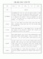 만5세,만4세 혼합반 3월,4월 관찰일지 2페이지