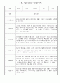 만5세,만4세 혼합반 3월,4월 관찰일지 3페이지