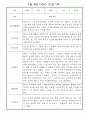 만5세,만4세 혼합반 3월,4월 관찰일지 4페이지