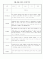 만5세,만4세 혼합반 3월,4월 관찰일지 5페이지