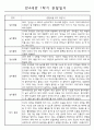 놀이와 일상 관찰일지 - 만4세 1년 관찰일지 및 1학기,2학기 발달평가 4페이지