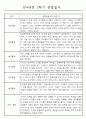 놀이와 일상 관찰일지 - 만4세 1년 관찰일지 및 1학기,2학기 발달평가 9페이지