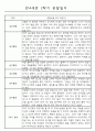 놀이와 일상 관찰일지 - 만4세 1년 관찰일지 및 1학기,2학기 발달평가 10페이지