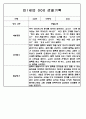 만0세,만1세,만2세 영아반 관찰일지 및 발달평가 (표준보육과정 관찰일지) 72Page 16페이지