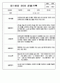 만0세,만1세,만2세 영아반 관찰일지 및 발달평가 (표준보육과정 관찰일지) 72Page 17페이지