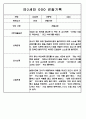 만0세,만1세,만2세 영아반 관찰일지 및 발달평가 (표준보육과정 관찰일지) 72Page 51페이지
