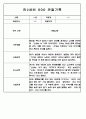 만0세,만1세,만2세 영아반 관찰일지 및 발달평가 (표준보육과정 관찰일지) 72Page 53페이지