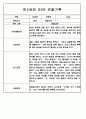 만0세,만1세,만2세 영아반 관찰일지 및 발달평가 (표준보육과정 관찰일지) 72Page 55페이지