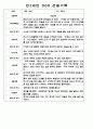 만0세,만1세,만2세 영아반 관찰일지 및 발달평가 (표준보육과정 관찰일지) 72Page 63페이지