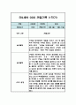 만2세 1학기 영아 관찰일지 (평가인증A / 1학기 총평첨부) 10페이지