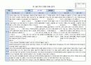 만2세 2학기 발달평가 7명입니다.(평가인증A 통과하였어요!) 1페이지
