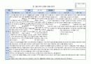 만2세 2학기 발달평가 7명입니다.(평가인증A 통과하였어요!) 3페이지