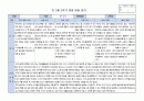 만2세 2학기 발달평가 7명입니다.(평가인증A 통과하였어요!) 4페이지