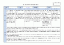 만2세 2학기 발달평가 7명입니다.(평가인증A 통과하였어요!) 6페이지