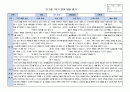 만2세 1학기 발달평가 7명입니다.(평가인증A 통과하였어요!) 2페이지