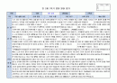 만2세 1학기 발달평가 7명입니다.(평가인증A 통과하였어요!) 6페이지