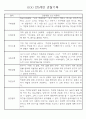 만5세,만4세,만3세반 평가제 관찰일지 및 발달평가 76페이지 11페이지