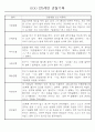 만5세,만4세,만3세반 평가제 관찰일지 및 발달평가 76페이지 14페이지