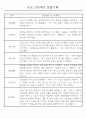 만5세,만4세,만3세반 평가제 관찰일지 및 발달평가 76페이지 16페이지