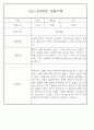 만5세,만4세,만3세반 평가제 관찰일지 및 발달평가 76페이지 22페이지