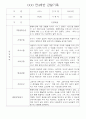 만5세,만4세,만3세반 평가제 관찰일지 및 발달평가 76페이지 26페이지