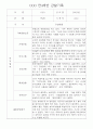 만5세,만4세,만3세반 평가제 관찰일지 및 발달평가 76페이지 29페이지