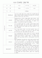 만5세,만4세,만3세반 평가제 관찰일지 및 발달평가 76페이지 30페이지