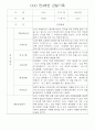 만5세,만4세,만3세반 평가제 관찰일지 및 발달평가 76페이지 32페이지